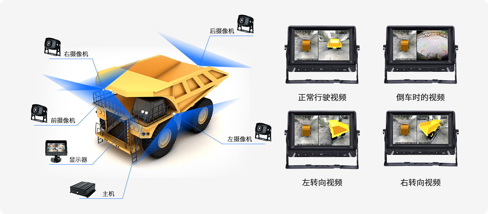 全景影像辅助驾驶